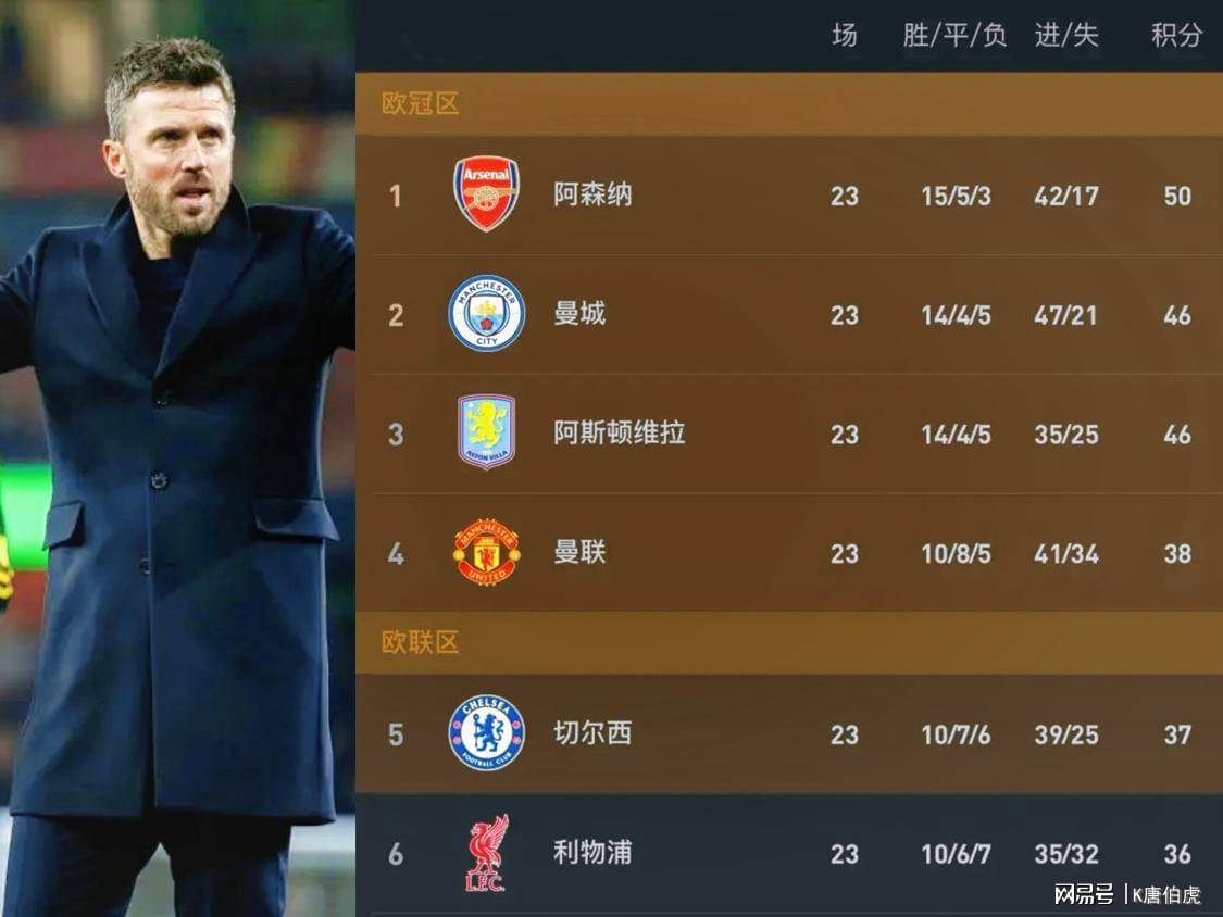 B体育下载-卡里克带领曼联步入正轨，卡塞米罗夏季离开